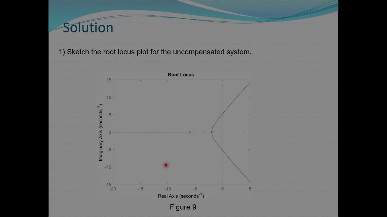 3.6 Root locus design (Lead compensator) смотреть онлайн
