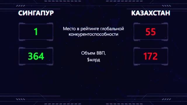 Сравнение ввп Казахстана с Сингапуром ) смотреть онлайн