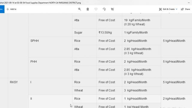How To Change Digital Ration Card Category from RKSY to AAY, PHH Facility of all Ration card in WB смотреть онлайн