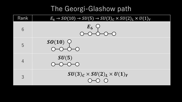 Symmetry Breaking in Grand Unified Theories using Dynkin Diagrams смотреть онлайн