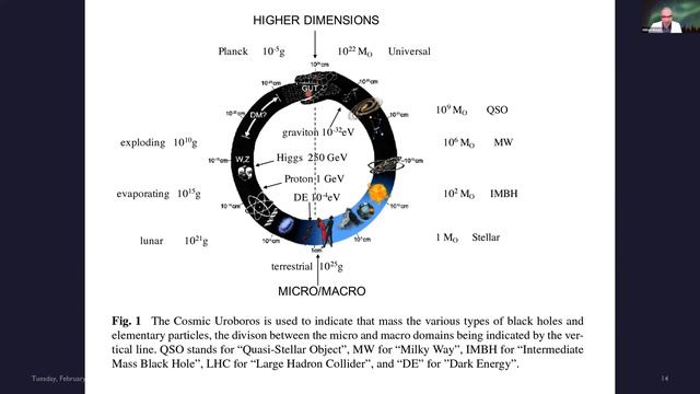 Black Holes as Galactic Engines - May 2023 (full video) смотреть онлайн