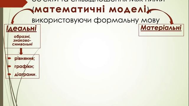 Тривимірне моделювання як засіб наочності у математиці та прикладна спрямованість смотреть онлайн