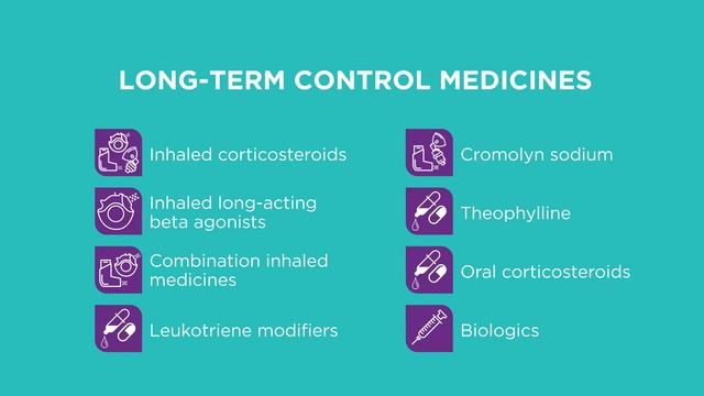 How People with Asthma Can Influence the Future of Research (Full-Length) смотреть онлайн