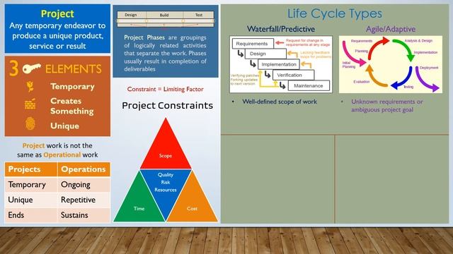 What is a project? смотреть онлайн