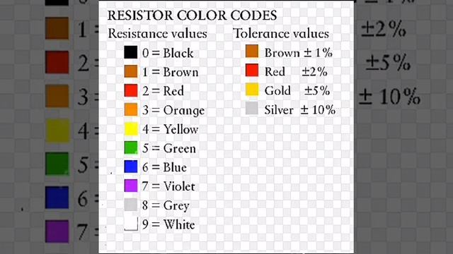 What is a resistor. Resistance Tamil смотреть онлайн