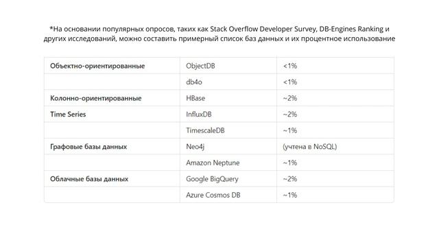 Один из САМЫХ нужных навыков для IT- специалиста, знание SQL смотреть онлайн
