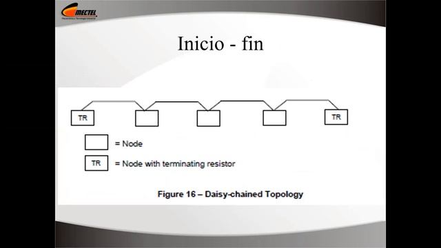 Seminario de electrónica industrial. Clase del 06/11/2020 смотреть онлайн