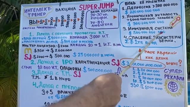 Уникальный бизнес проект Super Jump смотреть онлайн