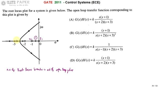 GATE 2011 ECE Find open loop transfer function from given Root Locus plot смотреть онлайн
