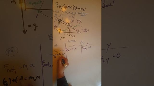 PHYS 201 Pulley Systems: Determine the Acceleration of the System Video #4 смотреть онлайн