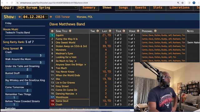 Dave Matthews Band 4/12/2024 COS Torwar Warsaw, POL Post Show Stream смотреть онлайн