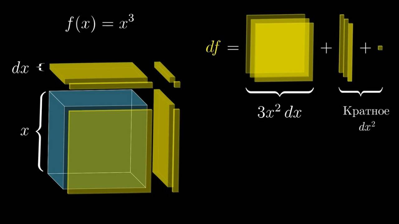 [Calculus _ глава 3] Формулы производных через геометрию смотреть онлайн