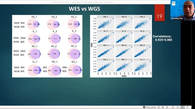 Towards Best Practice in Cancer Mutation Detection with Whole-genome and Whole-exome Sequencing смотреть онлайн