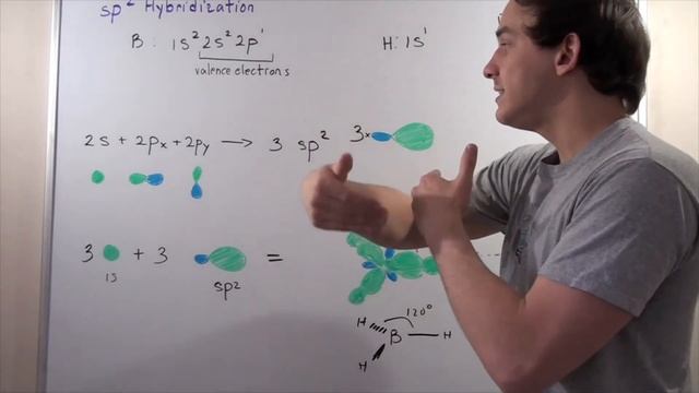 sp2 Hybridization смотреть онлайн