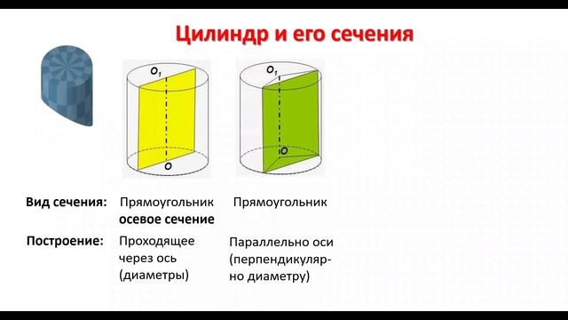 Цилиндр и его элементы смотреть онлайн