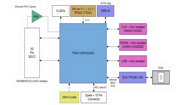 TIDA-00226: Small form factor Serial-to-Ethernet Converter Reference Design смотреть онлайн