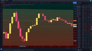 5-DARS TRADING KURS JADIVALLI TAHLIL URANUS INVEST FERUZBEK ALIYEV