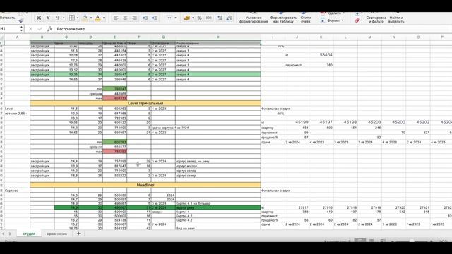 Инвест анализ от Белого. LEVEL ЗВЕНИГОРОДСКАЯ смотреть онлайн