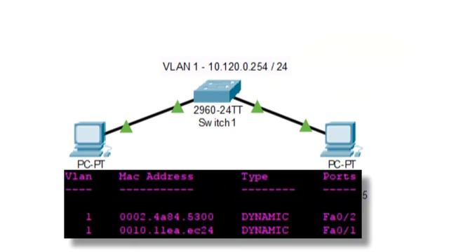 JNCIA/CCENT Training - Basic Switching смотреть онлайн