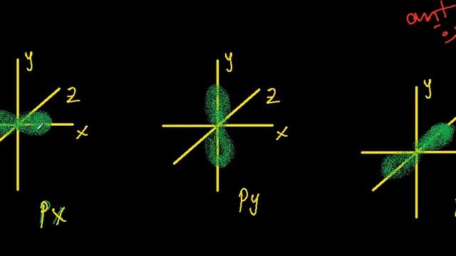 اشكال الاوربيتالات 1 .... Shapes of orbitals 1 смотреть онлайн