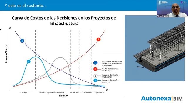 El entorno BIM desde el punto de vista de los tomadores de decisión смотреть онлайн