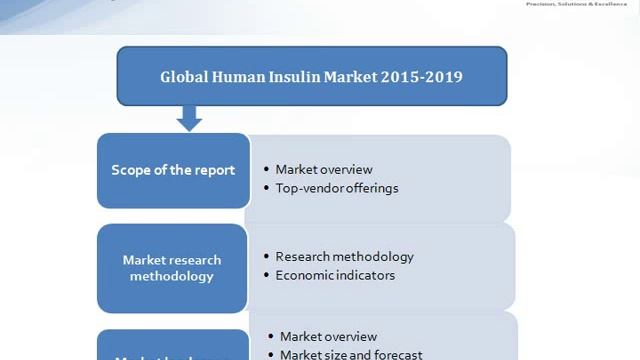 Human Insulin Market: JSBMarketResearch смотреть онлайн