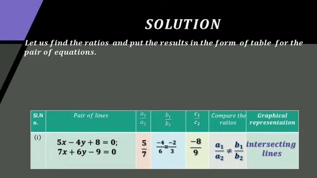 A pair of linear equations in two variables. exercise 3.2. Question 2 смотреть онлайн