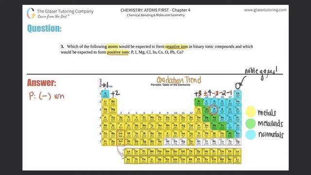7.3 | Which of the following atoms would be expected to form negative ions in binary ionic compound смотреть онлайн