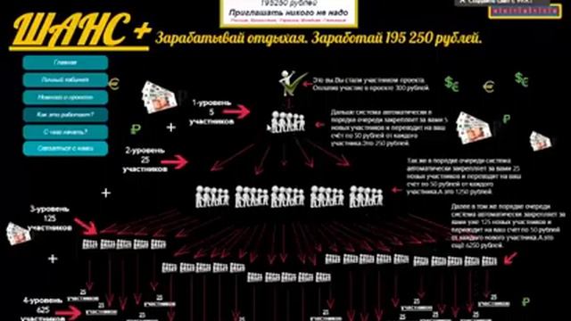 Обзор Финансовая платформа'ШАНС+' Антикризисная программа смотреть онлайн