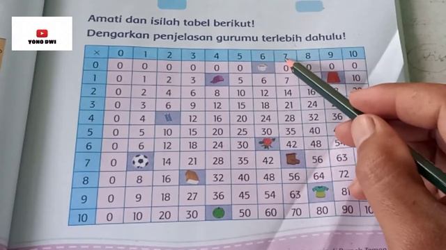 Tema2 Bermain Di Lingkunganku,Menyelesaikan Perkalian Dalam Soal Cerita(Matematika)Subtema2 kelas2 смотреть онлайн