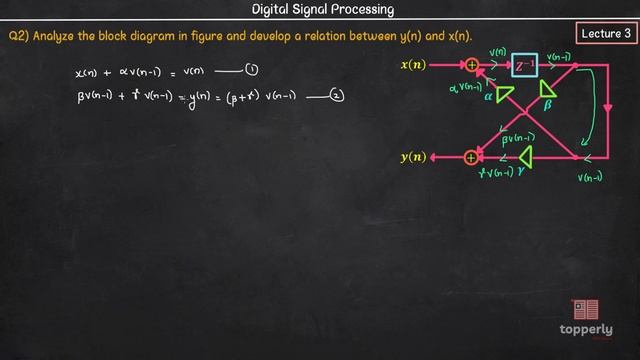 Solved Examples - Operations on Sequences & Block Diagram | Digital Signal Processing смотреть онлайн