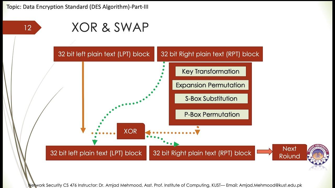 FACULTY047 CS476 KUST2020 L18 V1 Data Encryption Standard Algorithm DES Algorithm Part III смотреть онлайн