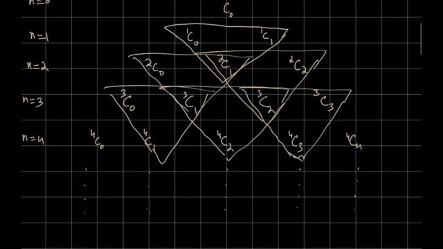 Creating Pascal's Triangle |Expansion of binomial expression using Pascal's triangle |Lecture No. 0 смотреть онлайн