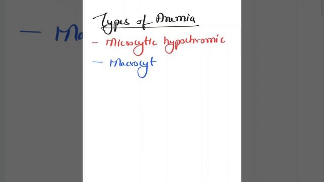 Types of Anemia смотреть онлайн