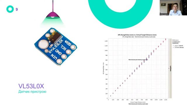 Електроніка та приладобудування. Ультразвуковий термометр смотреть онлайн