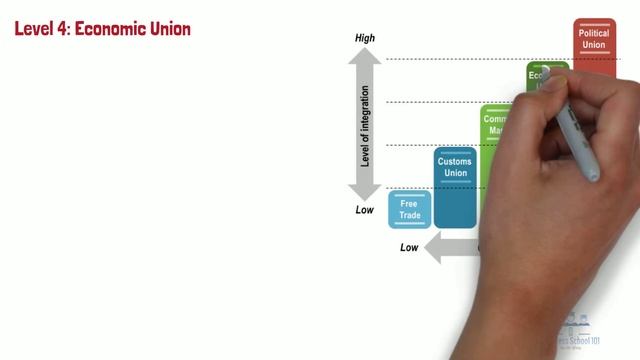 Regional Economic Integration | International Business | From A Business Professor смотреть онлайн