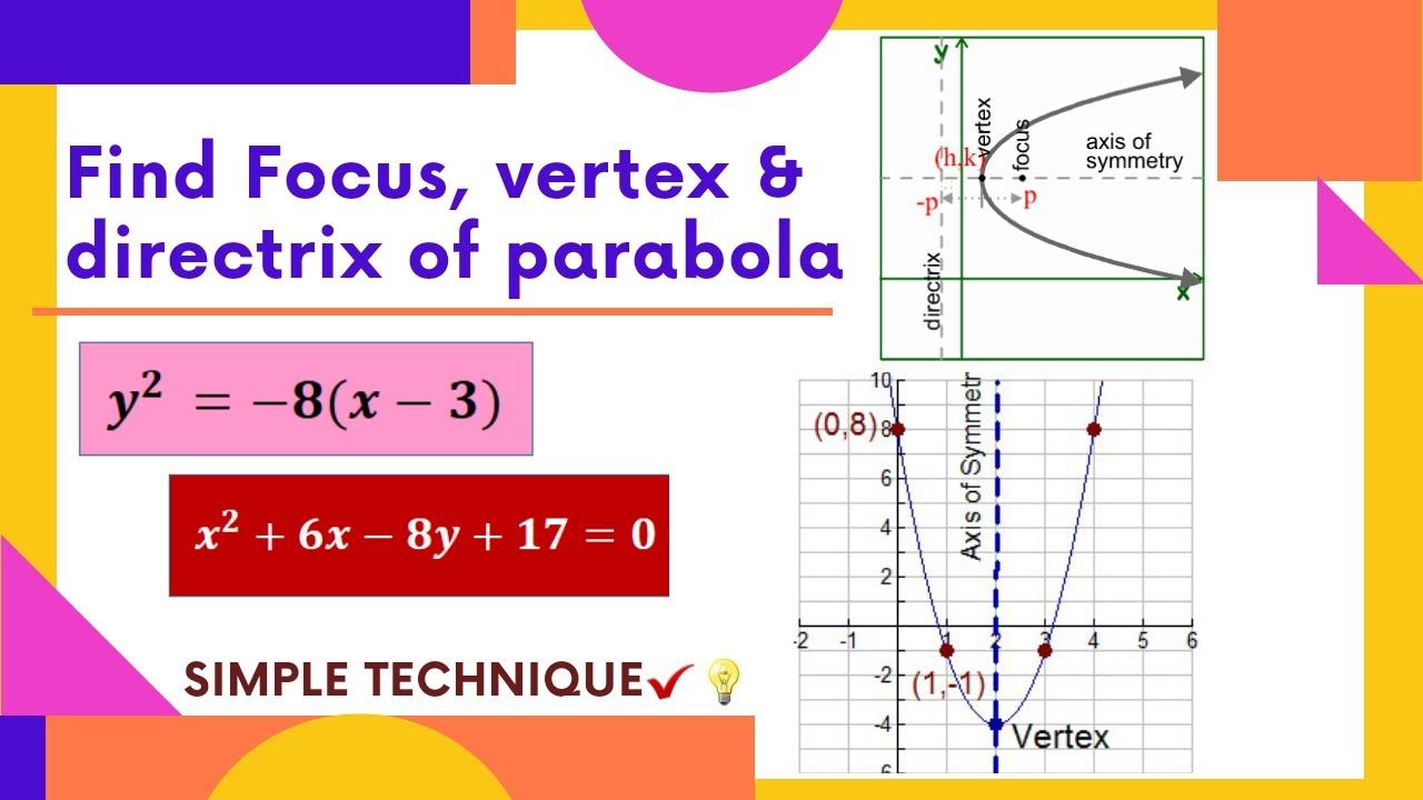 How to find focus and directrix of a parabola | shifted parabola | conic sections - [PART 10] смотреть онлайн