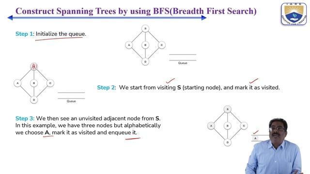 Using DFS & BFS Algorithms Finding Spanning Trees by Dr. S Sreekanth смотреть онлайн