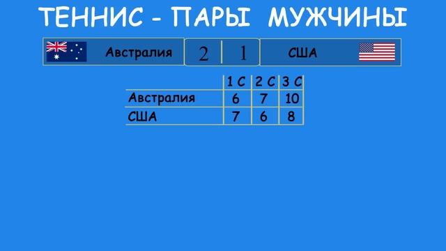 Олимпийские Игры 2024. Медальный зачет День 8 смотреть онлайн