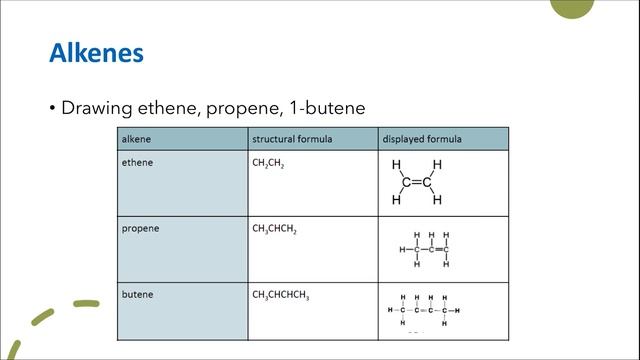Comprehensive and Quick Revision Topic 7: Organic Chemistry AQA GCSE Chemistry смотреть онлайн