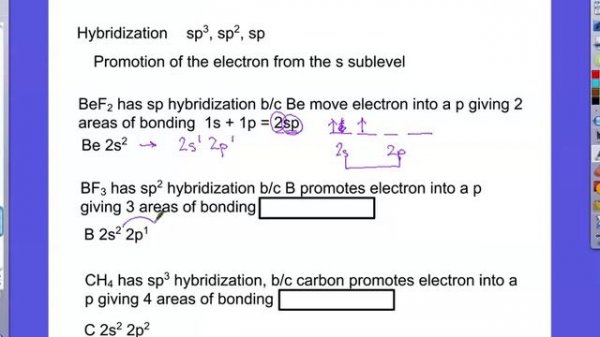 Advanced Covalent bonding - hybridization