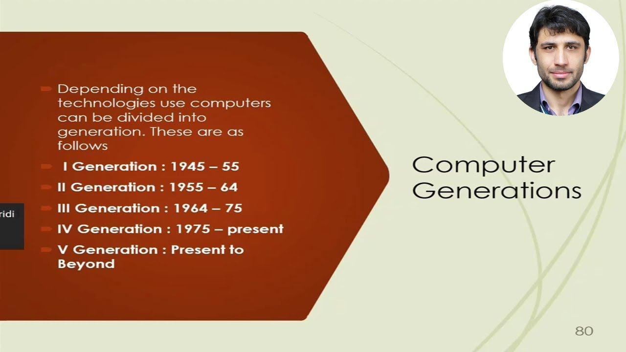 Five Generations of Computer Simple Explanations | Types of Computers | Classification of Computer смотреть онлайн