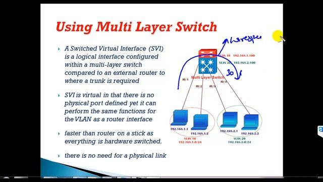 Inter vlan routing using multi layer switch part 1 смотреть онлайн