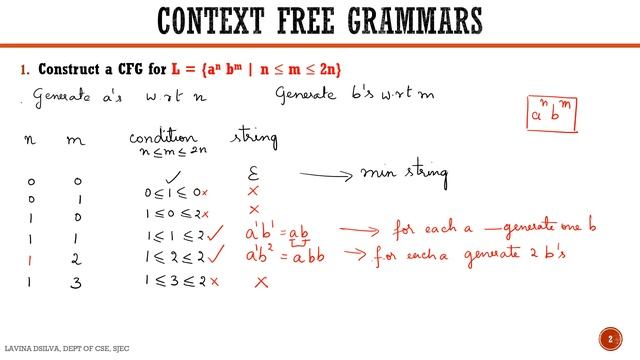 Designing CFG for L = {a^n b^m | n ≤ m ≤ 2n} смотреть онлайн
