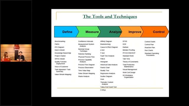 Process Improvement and Innovation Using Six Sigma (Oct. 26, 2018) смотреть онлайн