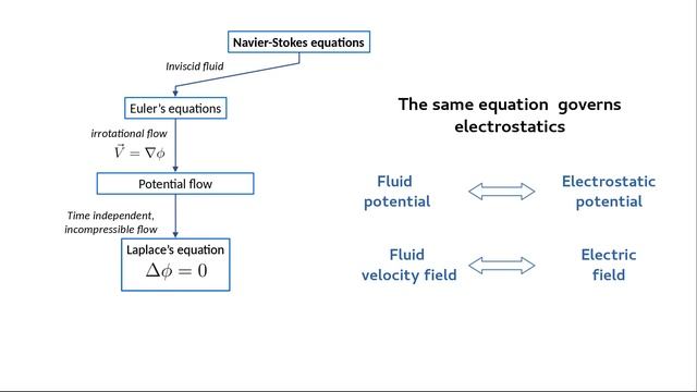 Part I - Xflr5 Theoretical Background