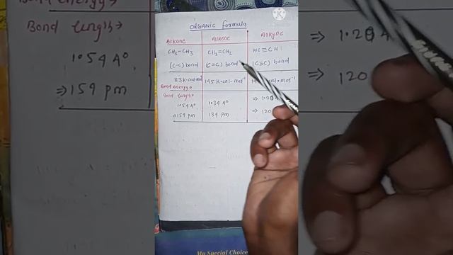 Bond energy and bond length of Alkane,Alkene and Alkyne | #short video\Organic chemistry class 12th смотреть онлайн