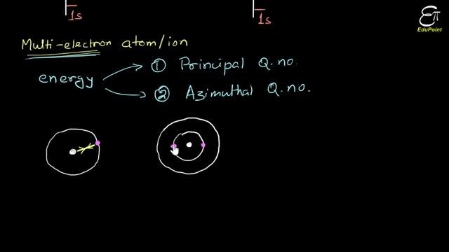 🔴 Energies of Orbitals || Shielding Effect and Degenerate Orbitals || for Class 11 in HINDI смотреть онлайн