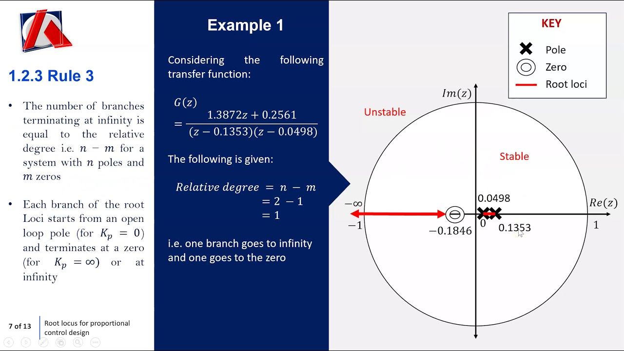 6. Root locus for proportional control design смотреть онлайн