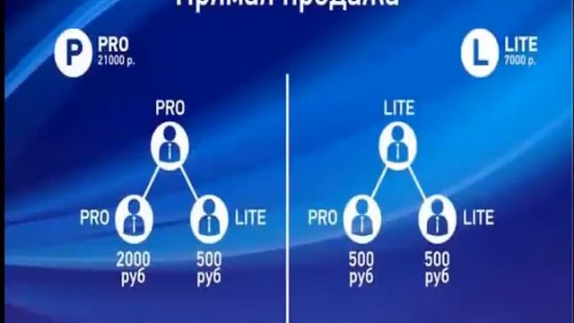 Презентация компании Ценобой ,Возможности,Деньги,рост смотреть онлайн